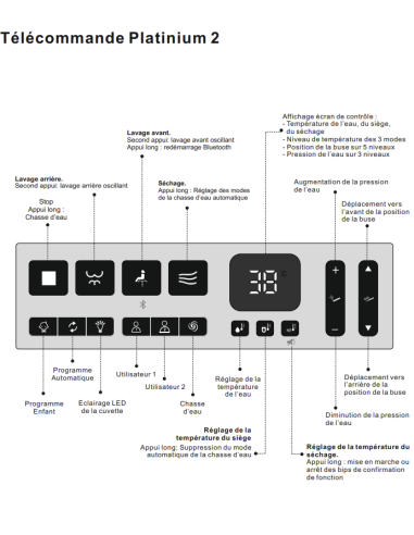 Wc Japonais Platinium 2 V2