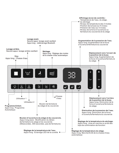WC Japonais Diamond + V2