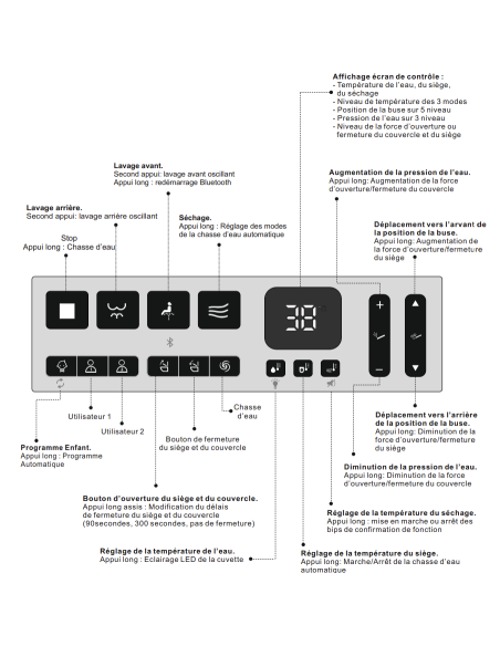 WC Japonais Diamond + V2