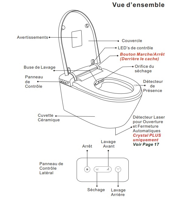 Toilette suspendue japonaise : la cuvette lavante séchante