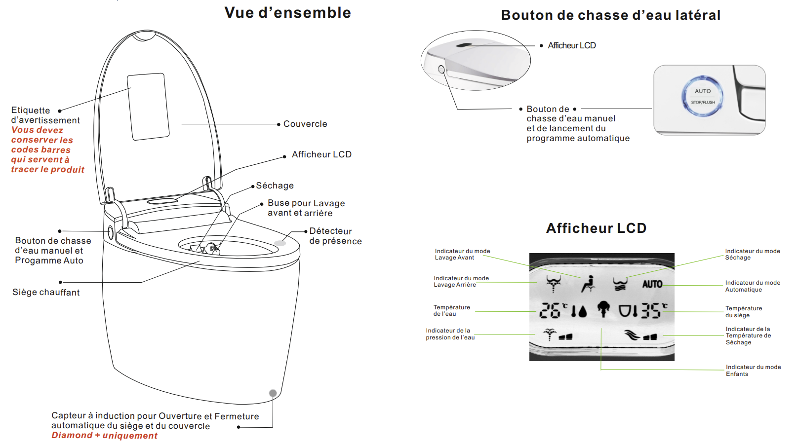 télécommande des toilettes japonaises Diamond TopToilet