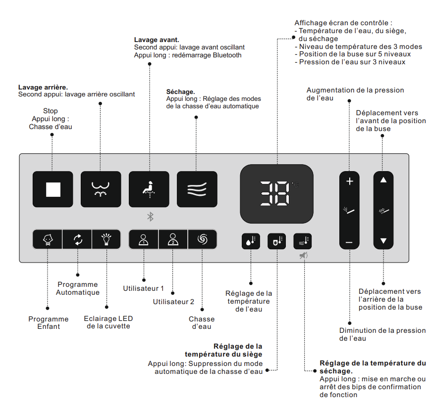 nouvelle télécommande