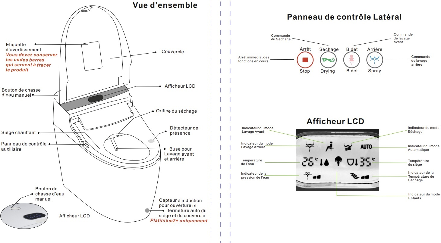 lavage sechage massage platinium 2 v2 2026